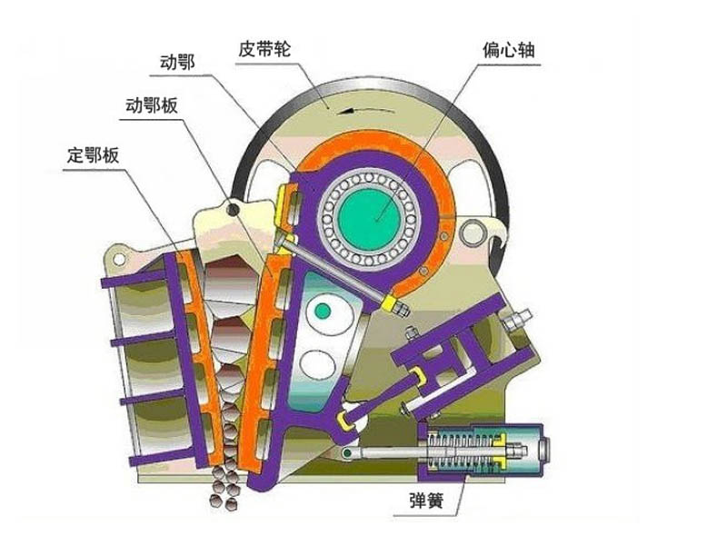 移動顎式破碎設備